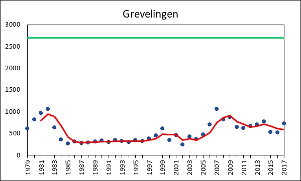 Ruimtelijke verspreiding van visdieven in het Grevelingenmeer (2014-2018).