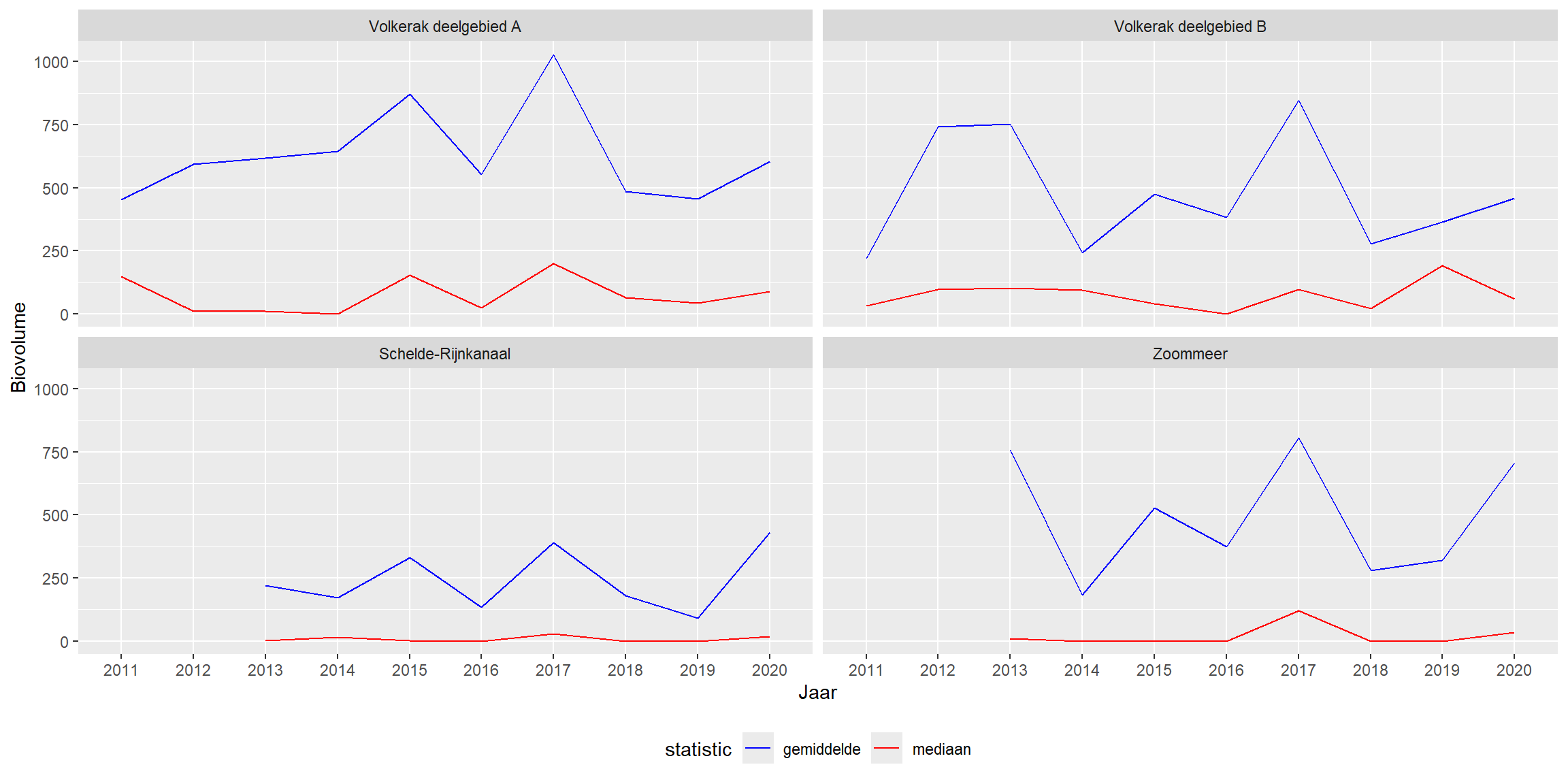 Volume Quagga mosselen per deelgebied (ml/m2)