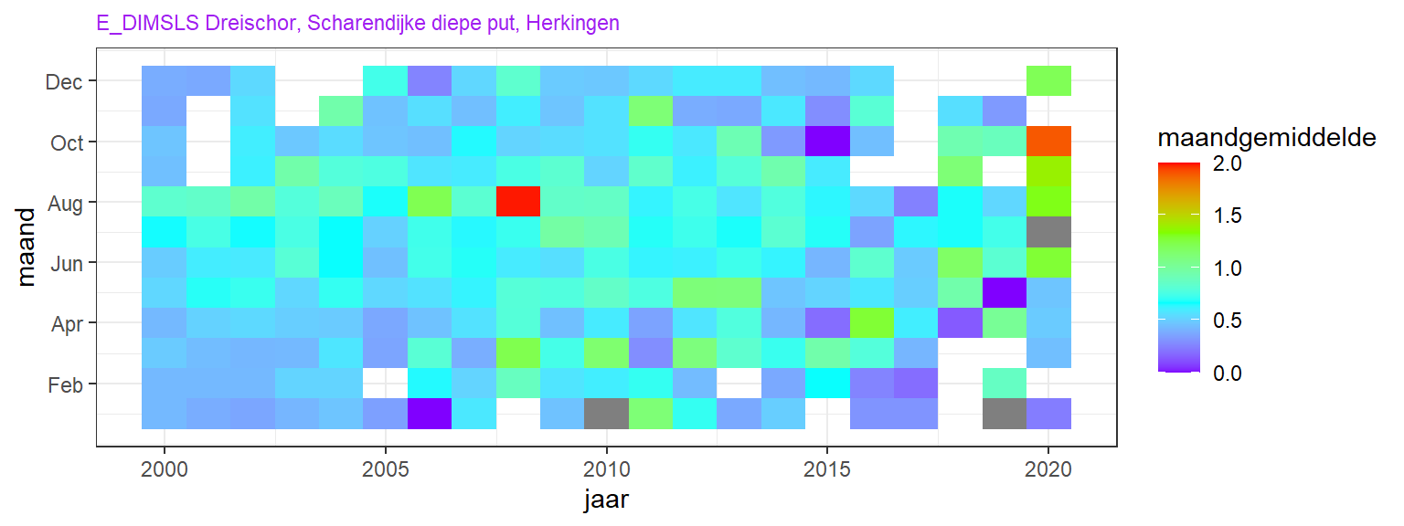 Variatie van extinctiecoefficiënt voor de drie MWTL stations door de jaren (horzontaal) en per seizoen (verticaal).