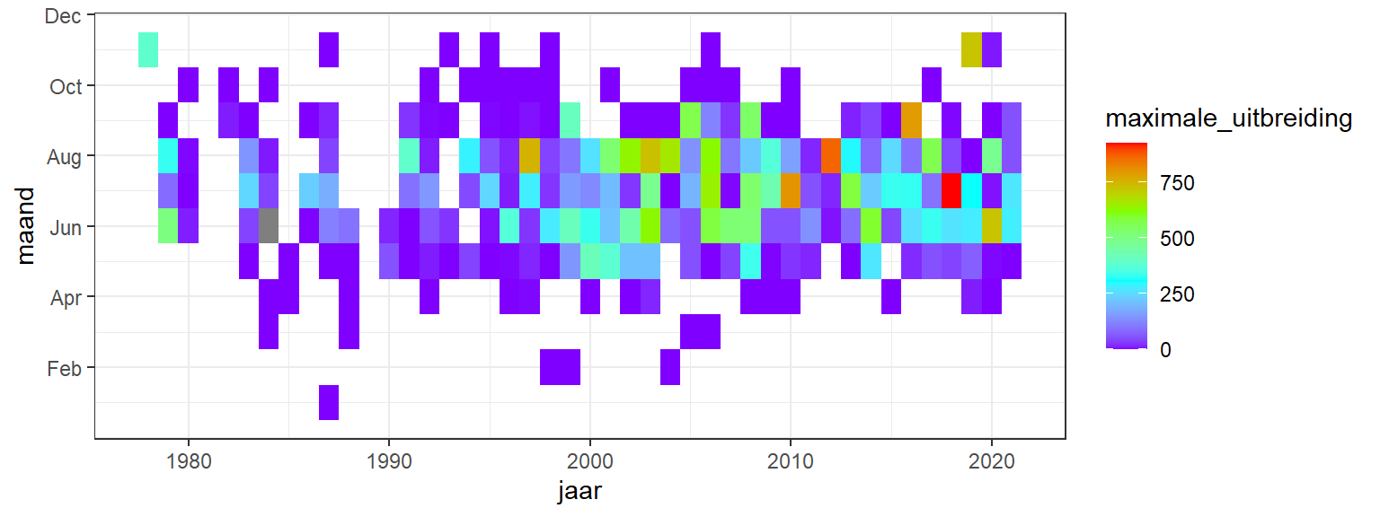 Variatie in het maximum oppervlakte waarbij opgelost zuurstof lager dan 3 mg/l optreedt per maand in de onderste waterlaag over de jaren (horizontaal) en over seizoenen (verticaal).