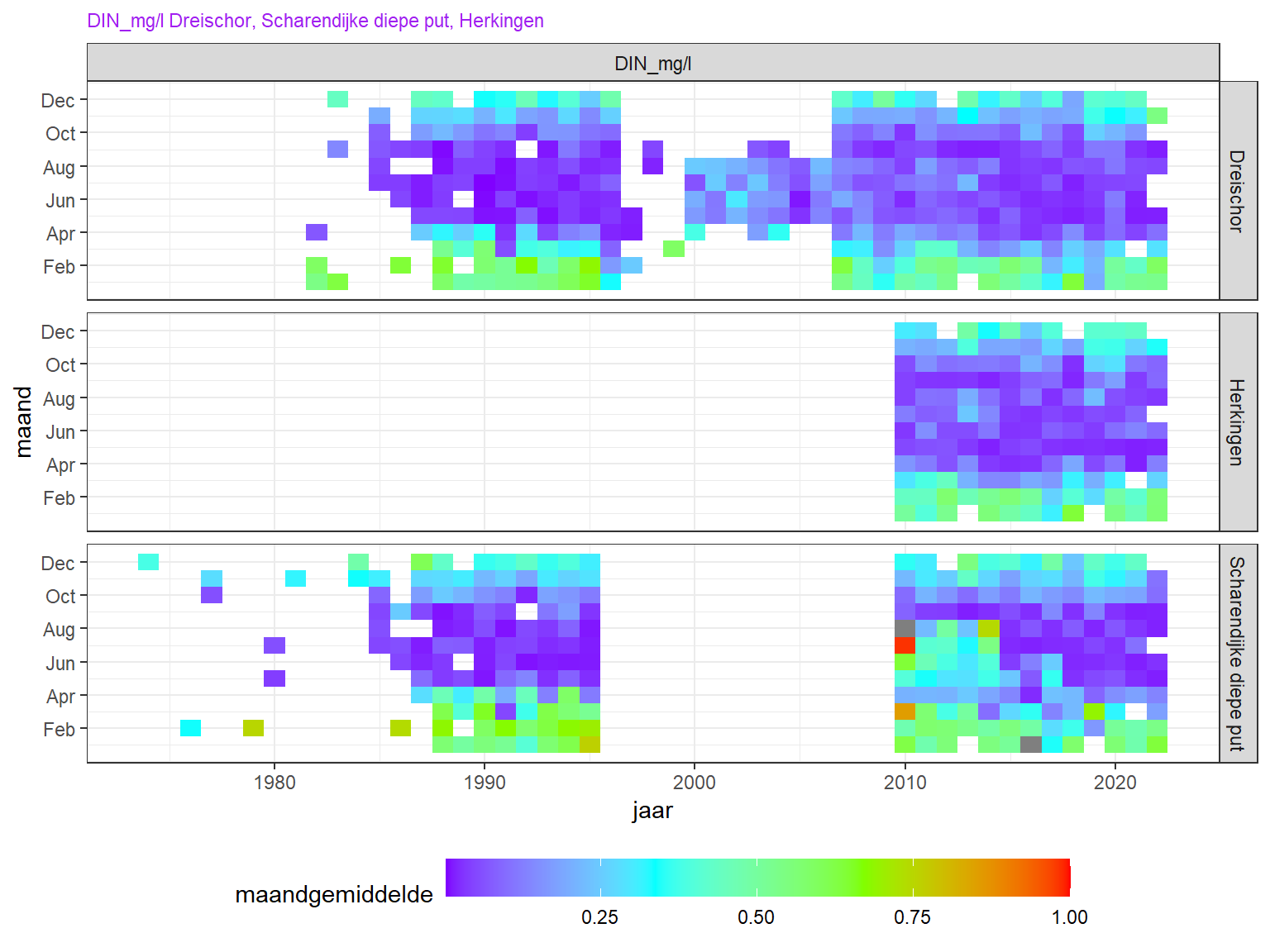 Heatmap van opgelost anorganisch stikstof Seizoensvariatie is verticaal uitgezet, lange termijn variatie horizontaal