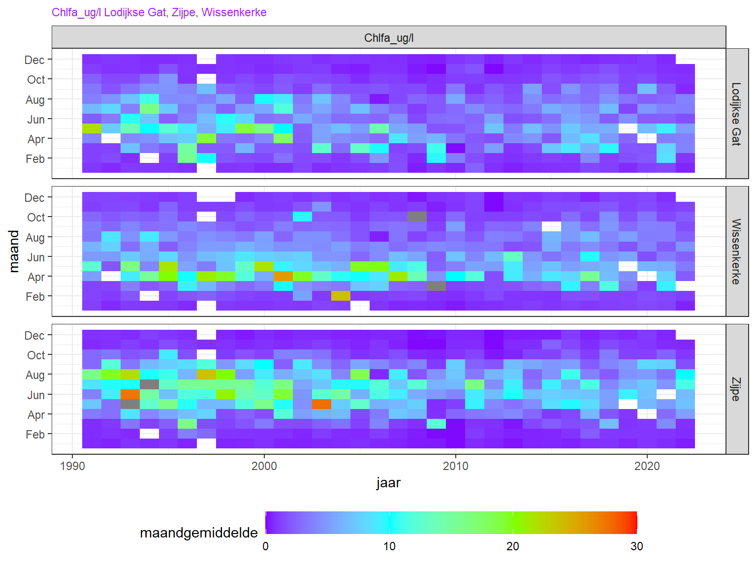 Variatie in maandgemiddeld chlorofyl a over de jaren (horizontaal) en over seizoenen (verticaal).