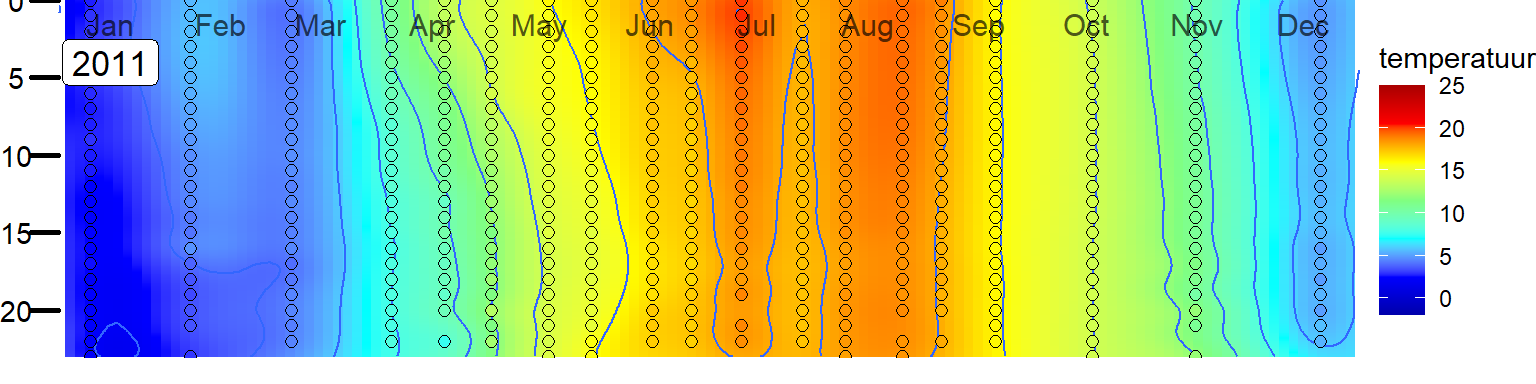 Variatie in de verticale verdeling van temperatuur in het Veerse Meer bij station Soelekerkepolder Oost.