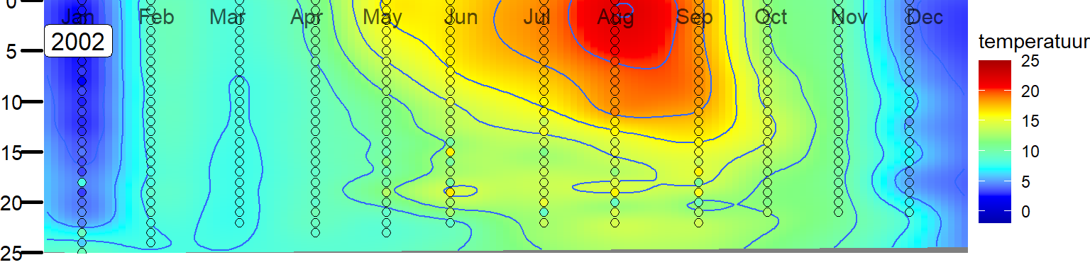 Variatie in de verticale verdeling van temperatuur in het Veerse Meer bij station Soelekerkepolder Oost.