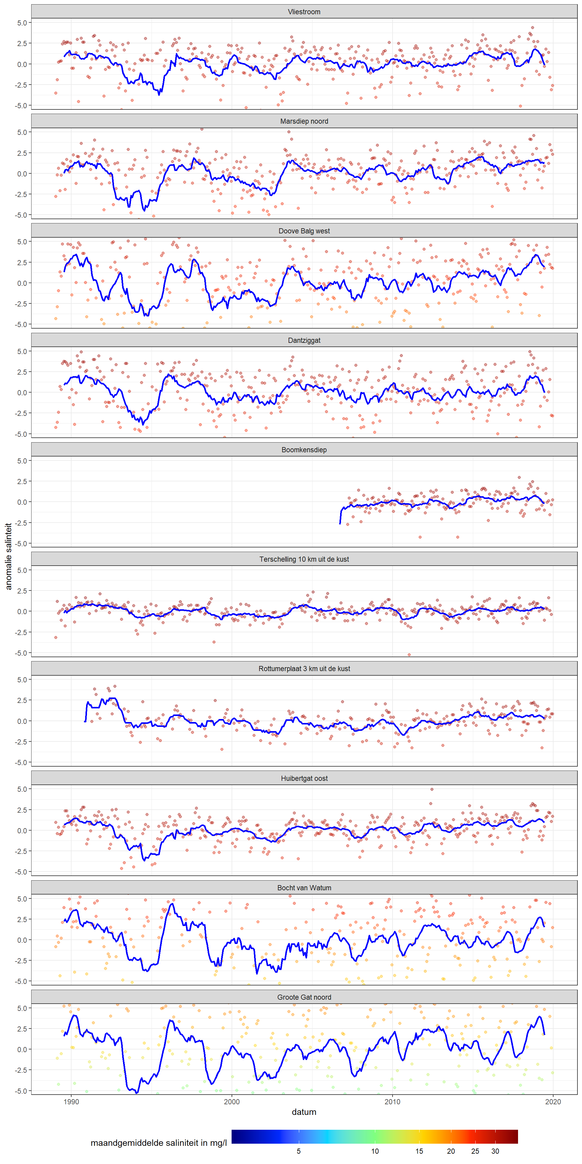 Anomalie (afwijking van het langjarig gemiddelde) van saliniteit voor de gehele meetperiode