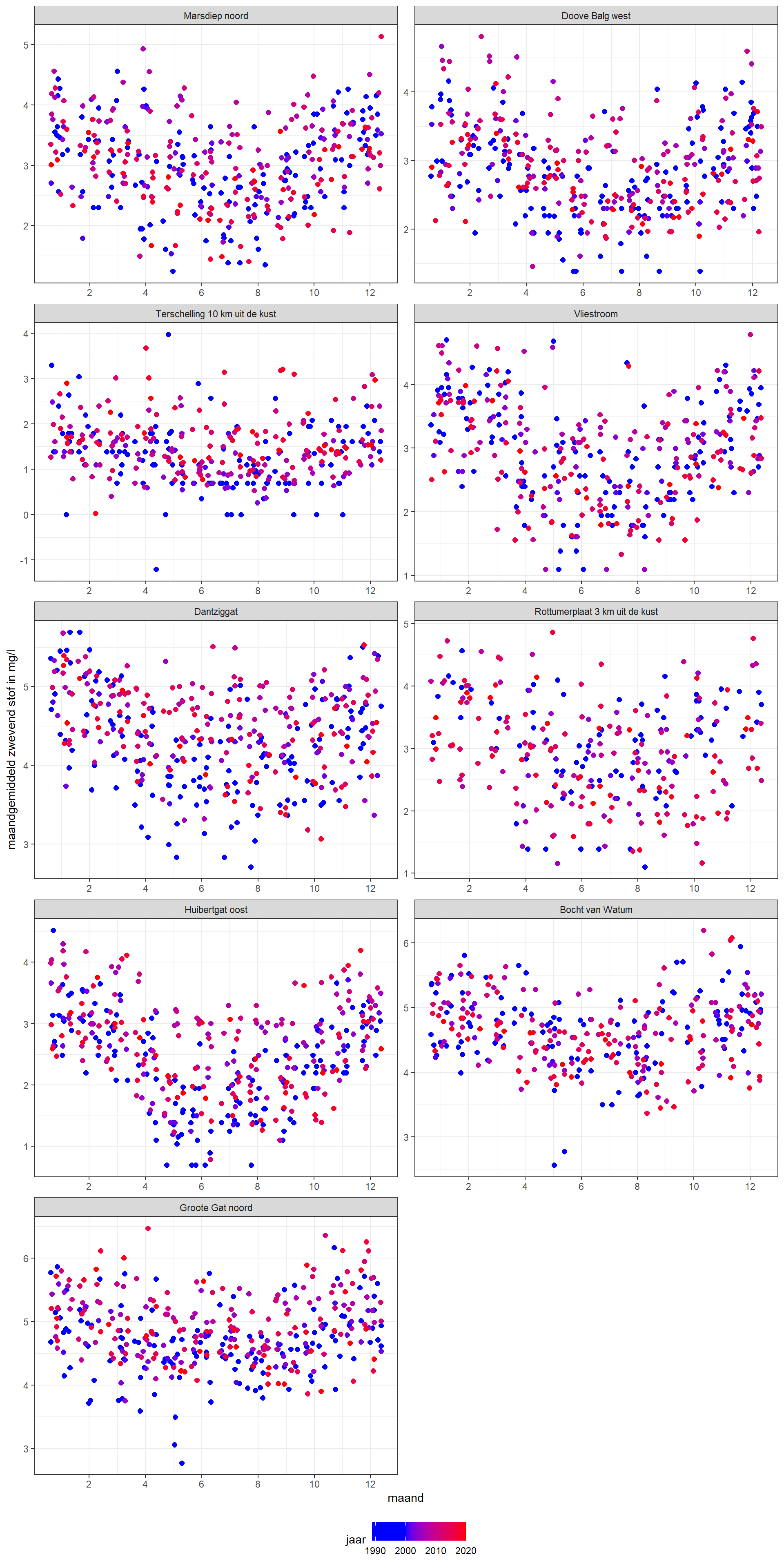 Seizoensvariatie van opgelost zwevend stof voor de periode 1989 - 2018.